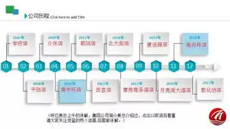 打造专业企业网站，揭秘开发公司网站源码的精髓与技巧，开发公司网站源码怎么弄