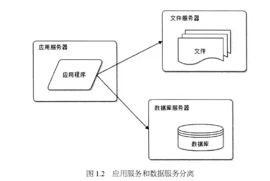 高效服务器文件夹访问策略，安全与便捷并行，文件服务器访问方式