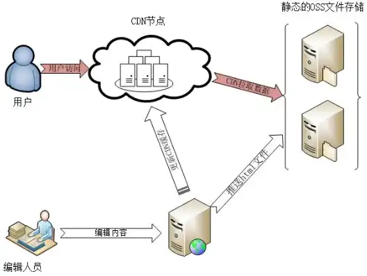 高效服务器文件夹访问策略，安全与便捷并行，文件服务器访问方式