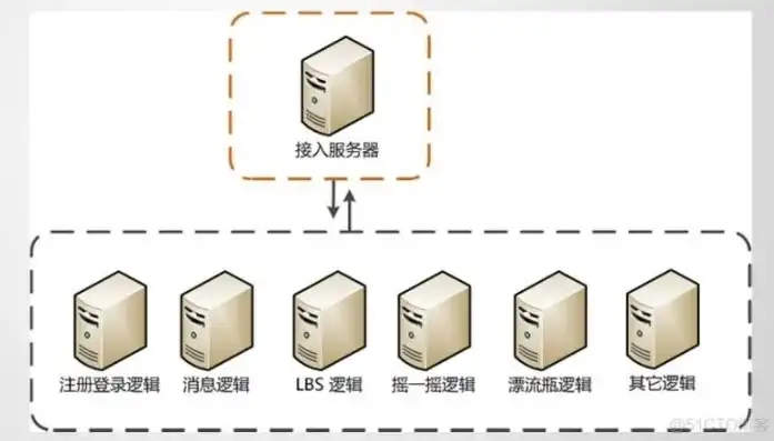 高效服务器文件夹访问策略，安全与便捷并行，文件服务器访问方式