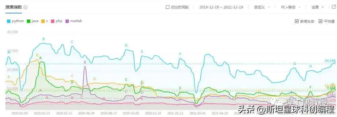 源码网站趋势分析，技术共享的未来与挑战，源码网站的趋势分析