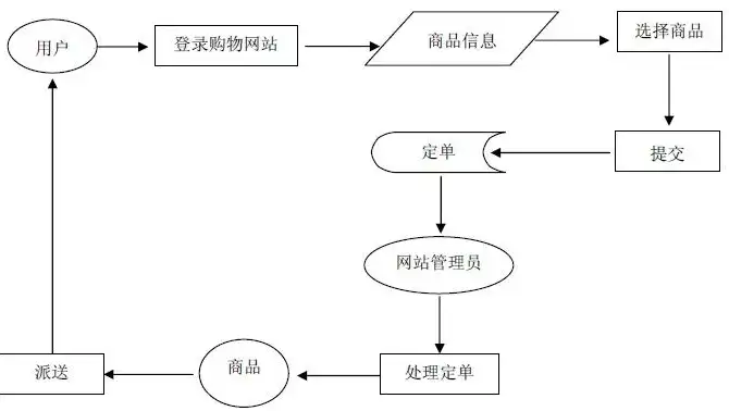 深入解析ASP购物网站源码，揭秘其核心技术与实现原理，购物网站 源码