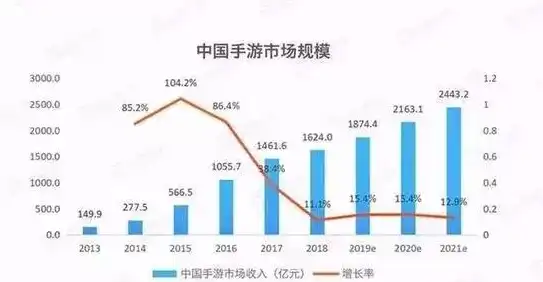 2010网络营销关键词盘点，洞察网络营销发展趋势，2010网络营销关键词是什么