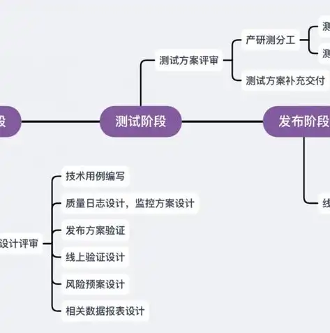 网络工程师的职责解析，他们真的是开发软件的吗？网络工程师是程序员吗