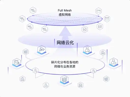 云服务器南北访问优化策略，跨越地理界限，实现高效数据传输，云服务器南北访问什么意思