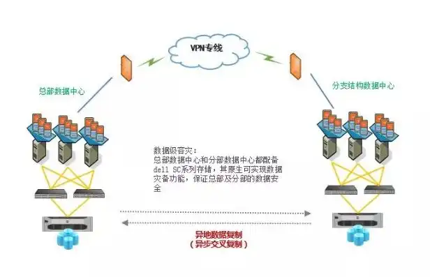 云服务器南北访问优化策略，跨越地理界限，实现高效数据传输，云服务器南北访问什么意思