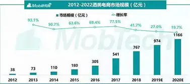 深度解析酒类网站源码，揭秘酒类电商平台的运营之道，网站源码系统