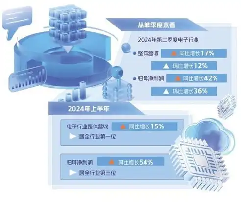 数字信息处理系统的创新与发展，驱动现代科技革新的核心力量，数字信息处理系统有哪些