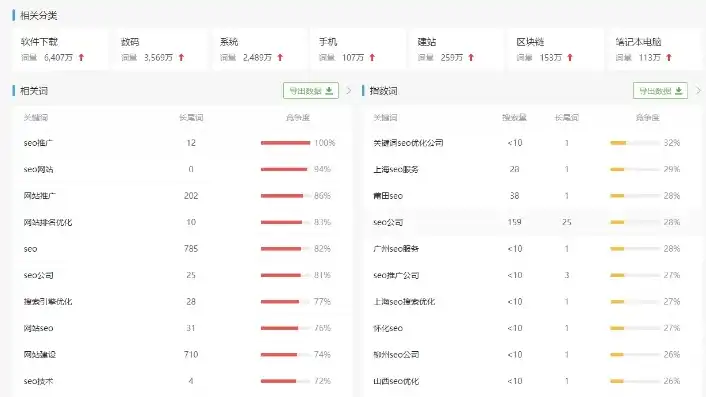 关键词设置技巧，精准定位，优化搜索引擎排名，关键词 keyword