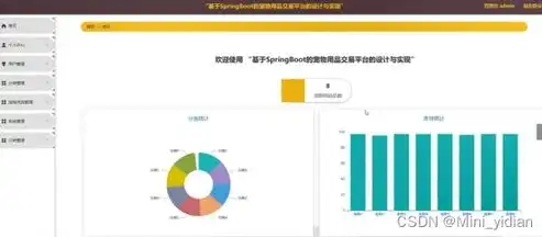 深入解析PHP宠物用品公司网站源码，技术架构与优化策略，宠物商城app源码