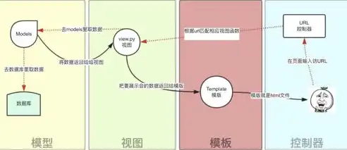 揭秘关系型数据库系统的核心数据结构，关系模型解析，关系型数据库采用什么结构