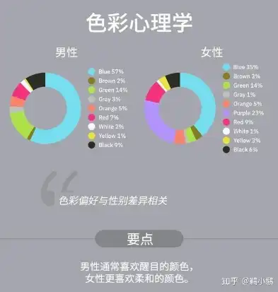 探索网站色彩的奥秘，如何运用色彩心理学打造个性化网站