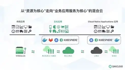 混合云管理模式，企业数字化转型的新引擎，混合云管理模式是什么