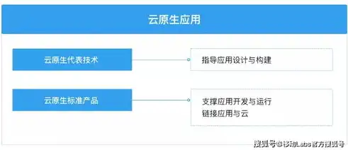 混合云管理模式，企业数字化转型的新引擎，混合云管理模式是什么