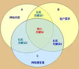 高效SEO优化策略，关键词布局与内容创作的秘诀解析，seo标题关键词描述怎么写