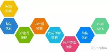 高效SEO优化策略，关键词布局与内容创作的秘诀解析，seo标题关键词描述怎么写