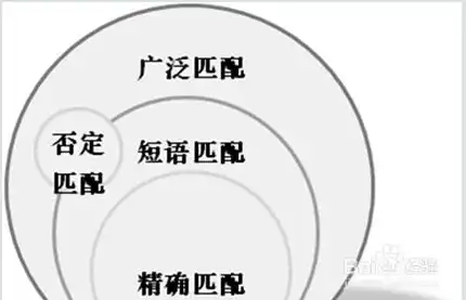 高效SEO优化策略，关键词布局与内容创作的秘诀解析，seo标题关键词描述怎么写