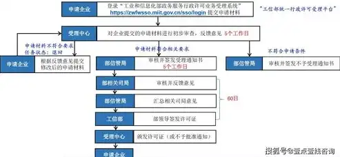 揭秘ICP网站，了解其重要性、申请流程及合规要点，ICP网站是什么