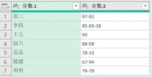 关键词分隔符，科技前沿，创新生活，网站关键词用什么符号隔开