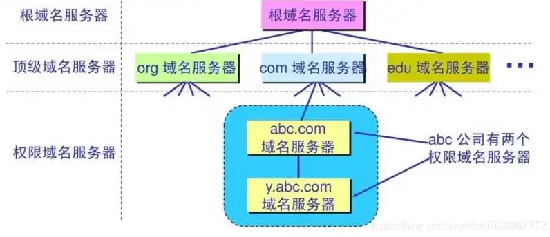 轻松掌握，服务器IP绑定域名的实用指南，服务器如何绑定ip地址