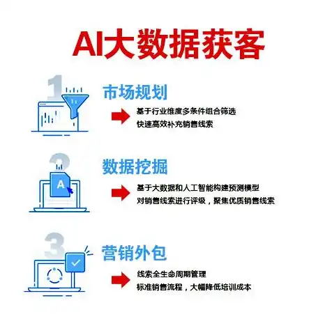 深入剖析，竞价推广与SEO的差异化策略与应用，竞价推广与seo的区别