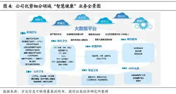 智慧城市政府购买服务模式创新与实践分析，智慧城市政府购买服务模式有哪些