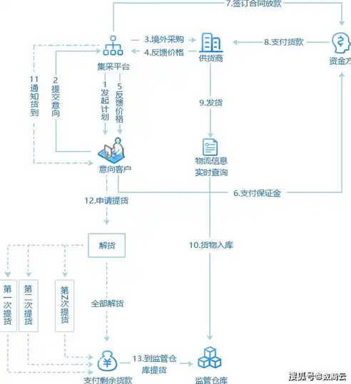 深入解析PHP驾校网站源码，功能架构与优化策略，php驾校管理系统