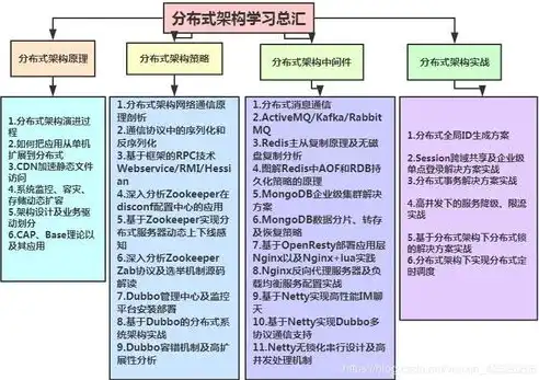 深入解析PHP驾校网站源码，功能架构与优化策略，php驾校管理系统