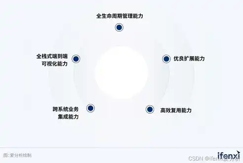 揭秘网站加速的秘密，如何实现快速响应，提升用户体验，网站加速器免费