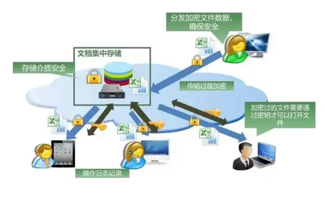 数字时代的守护者，揭秘高效文件存储系统，文件存储在哪