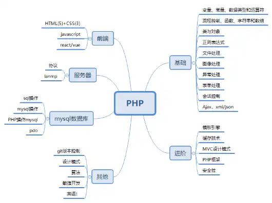 揭秘PHP学院网站源码，深度解析其架构与功能，php学院网站源码是什么