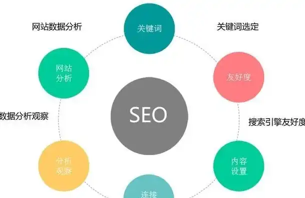 揭秘SEO标头标签，优化网站排名的利器，seo 标签