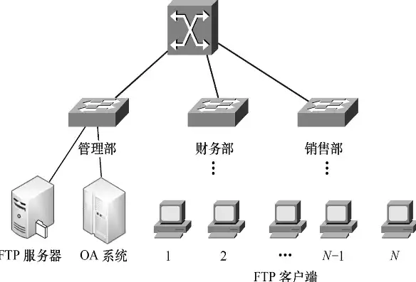 FTP服务器备机，高效数据备份与恢复策略解析，服务器ftp配置