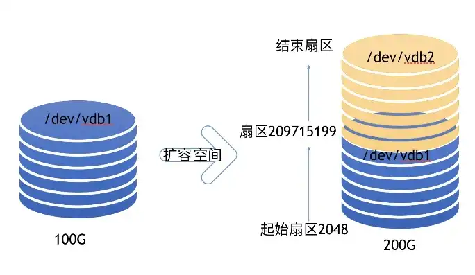 深度解析阿里云服务器磁盘性能，如何实现高效存储与快速访问，阿里云服务器 磁盘性能怎么看