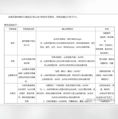 SEO标题撰写技巧，提升搜索引擎排名的秘诀解析，标题 什么是seo? 如何做好seo?