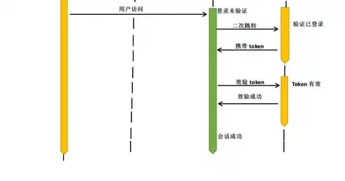 深入解析SSO单点登录实现代码，原理与步骤详解，sso单点登录跳转异常怎么解决