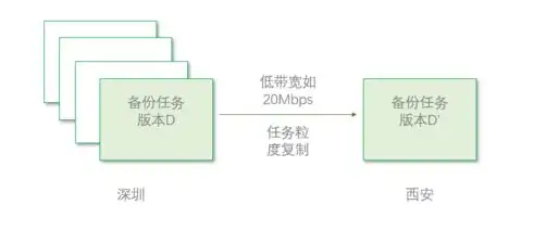 企业级数据备份标准操作流程详解，数据备份标准操作流程图