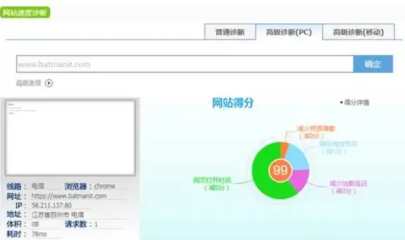 揭秘网站打开速度背后的秘密，优化策略与实战技巧详解，网站打开速度慢怎么优化