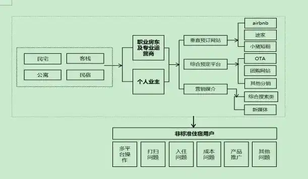 深入解析房产中介网站源码，架构设计、功能实现与优化策略，房产中介网站源码有哪些