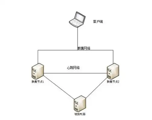 深度解析n点服务器，构建高效网络新选择，nlb服务器