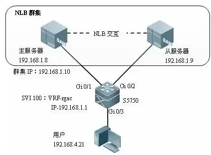 深度解析n点服务器，构建高效网络新选择，nlb服务器