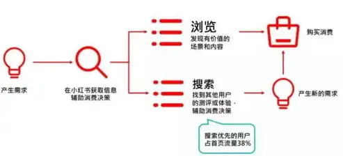 深度解析，关键词排名提升策略，助你网站一跃成为搜索焦点，怎么增加关键词