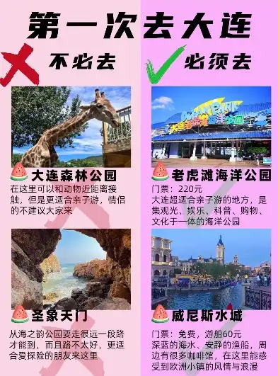 大连关键词推广揭秘大连旅游必看攻略，解锁城市魅力！，大连关键词排名推广