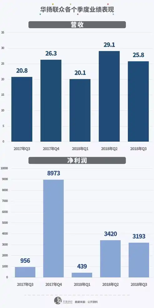 徐SEO，从草根到互联网营销巨头的蜕变之路