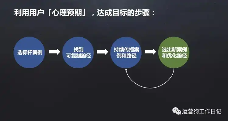 云资源池运营管理全面解析，核心要素与优化策略，云资源池运营管理包含哪些方面