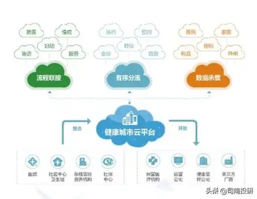 云资源池运营管理全面解析，核心要素与优化策略，云资源池运营管理包含哪些方面