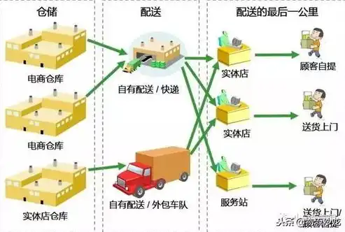 解码历史密码，传统加密技术的奥秘与作用，传统的加密技术作用有哪些