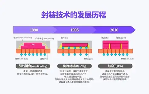 解码历史密码，传统加密技术的奥秘与作用，传统的加密技术作用有哪些