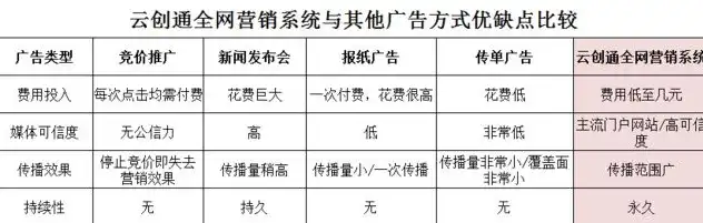 揭秘热销云速捷，关键词排名的秘密武器，助您轻松霸占市场巅峰！，云 速 捷