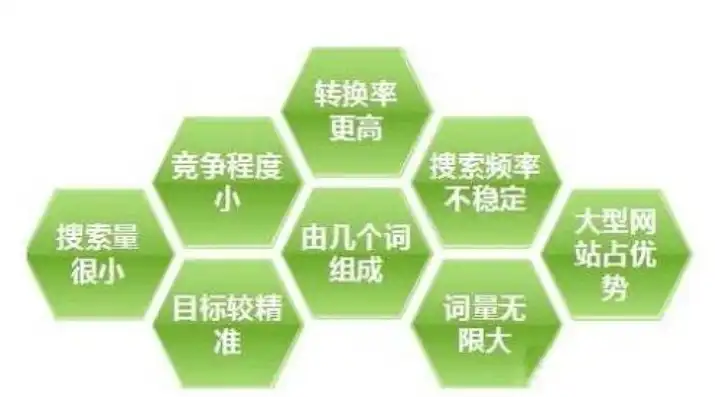 揭秘杭州网站关键词排名策略，如何让你的网站脱颖而出？杭州网络关键词排名